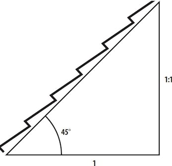 3 4 5 trekant vinkler 3 4 5 trekant vinkler